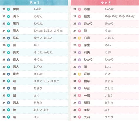 日本常見名字|【日文名字翻譯】找日文名字必看，2022百大熱門男。